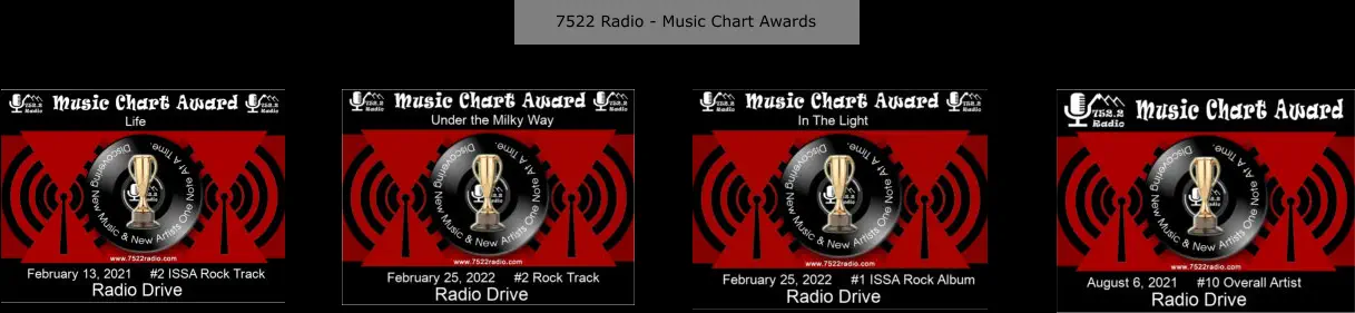 7522 Radio - Music Chart Awards