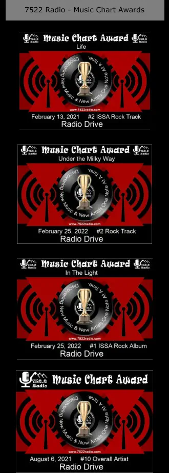 7522 Radio - Music Chart Awards